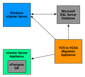 vcs-to-vcsa-converter-appliance-diagram